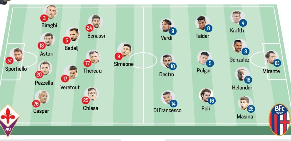Serie A Fiorentina-Bologna, probabili formazioni: Diretta dalle 18 e dove vederla in tv