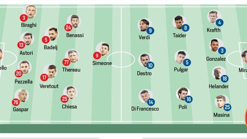 Serie A Fiorentina-Bologna, probabili formazioni: Diretta dalle 18 e dove vederla in tv