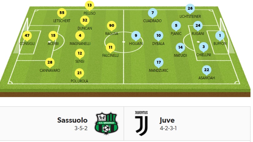 Probabili formazioni Serie A 4ª giornata: le ultimissime