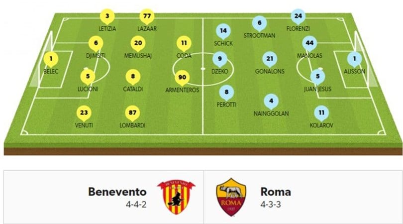 Probabili formazioni Serie A, le ultime sulla quinta giornata