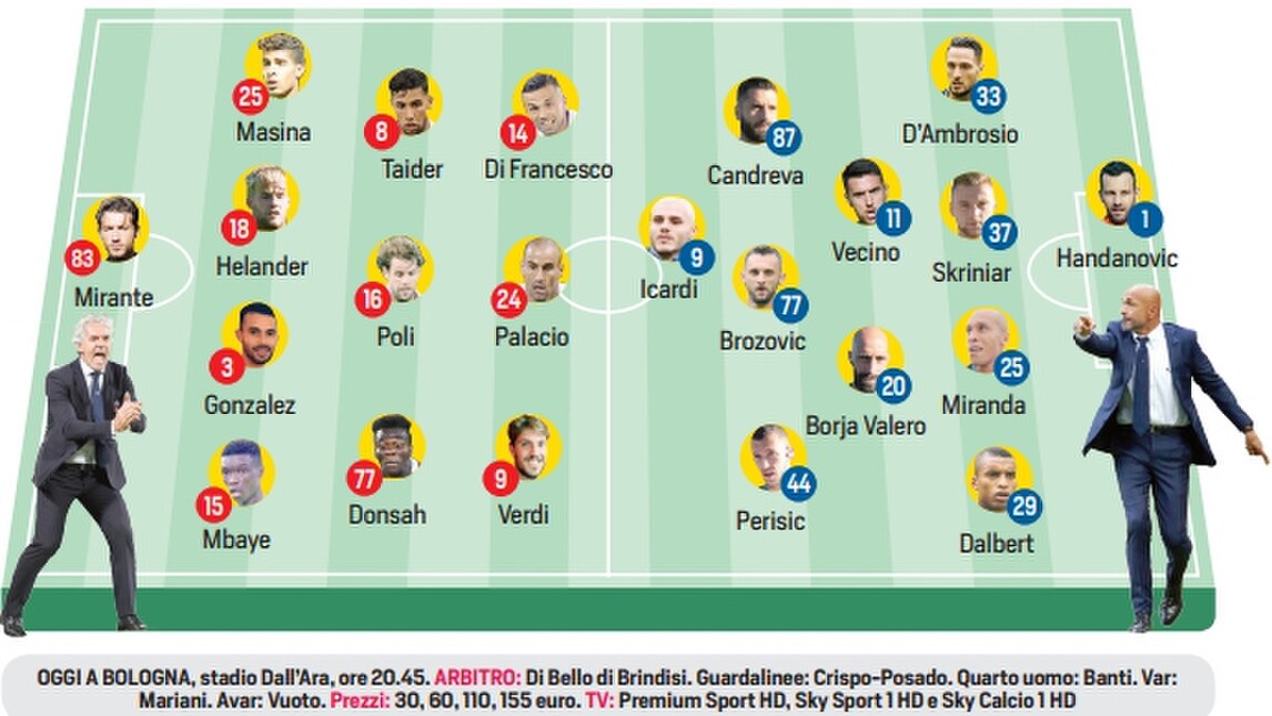 Serie A, le probabili formazioni della 5ª giornata