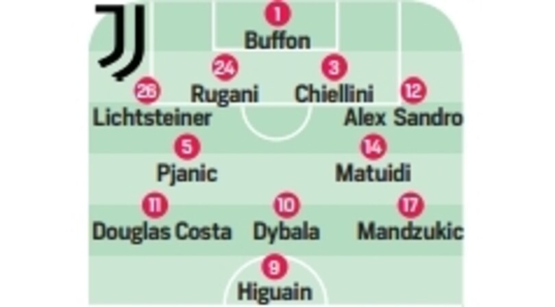 Serie A, 6ª giornata: probabili formazioni