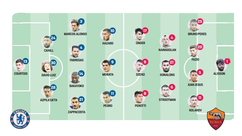 Chelsea-Roma, formazioni ufficiali e tempo reale: segui la diretta dalle 20.45