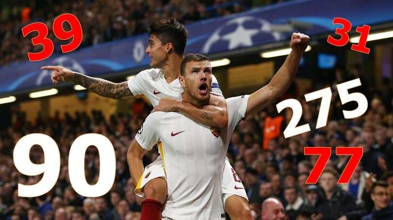 King Dzeko, che numeri! Ora va a caccia di Higuain