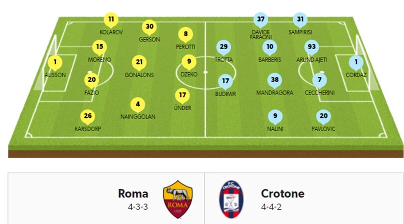 Serie A, le probabili formazioni della 10ª giornata