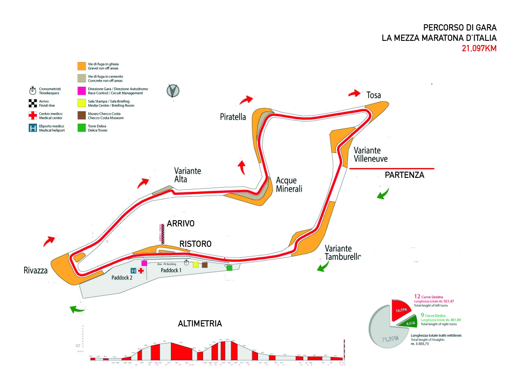 Autodromo di Imola prestato al running: domenica La Mezza Maratona d'Italia