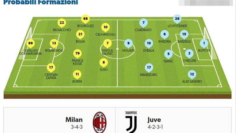 Serie A, le probabili formazioni della 11ª giornata