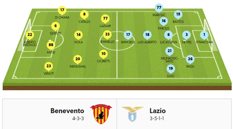 Serie A, le probabili formazioni dell'11ª giornata