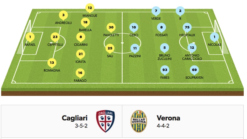 Serie A, le probabili formazioni della 12ª giornata