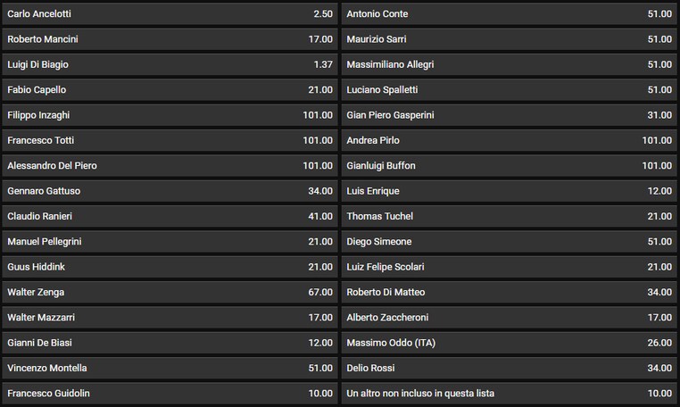 bwin rimborsa tutti coloro che hanno creduto negli Azzurri