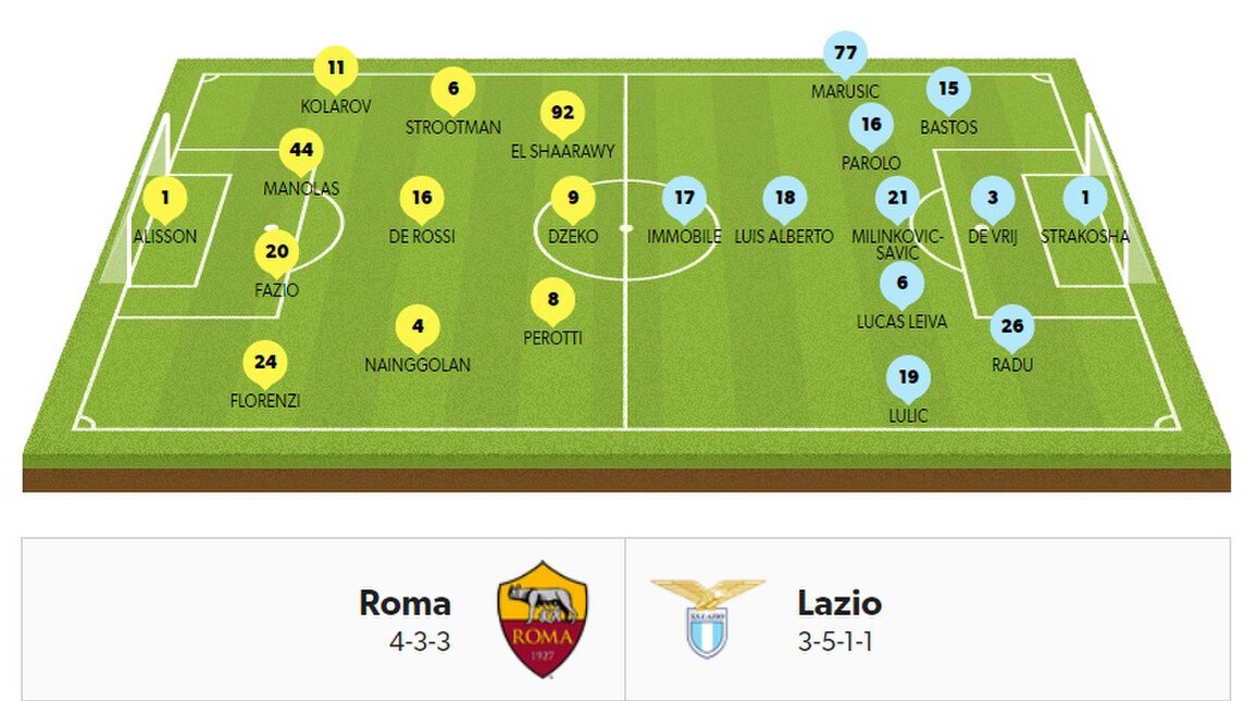 Serie A, le probabili formazioni della 13ª giornata