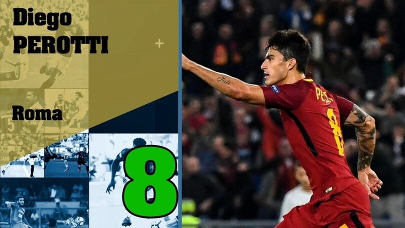 Serie A, Top e Flop della 13a giornata