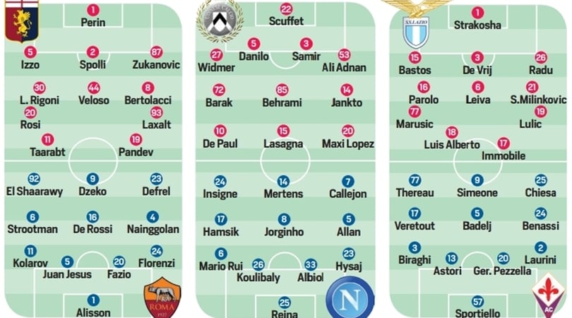 Serie A, le probabili formazioni della 14ª giornata