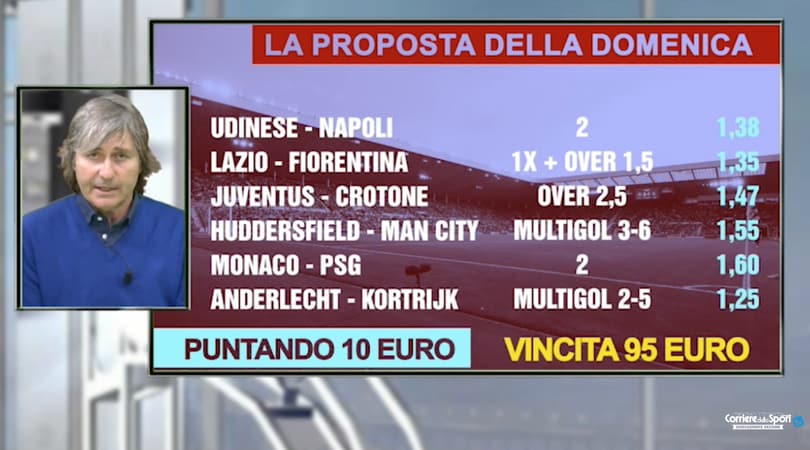 Scommesse, un'altra vittoria con i nostri consigli