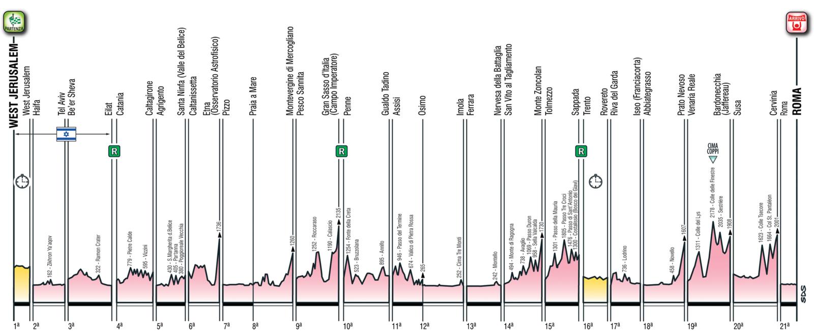 Tutto pronto per il Giro d'Italia 2018: ecco le 21 tappe