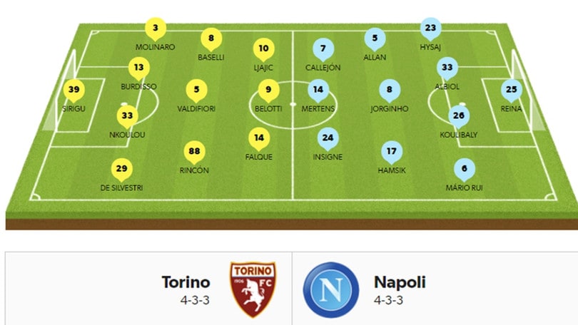 Serie A, le probabili formazioni della 17ª giornata