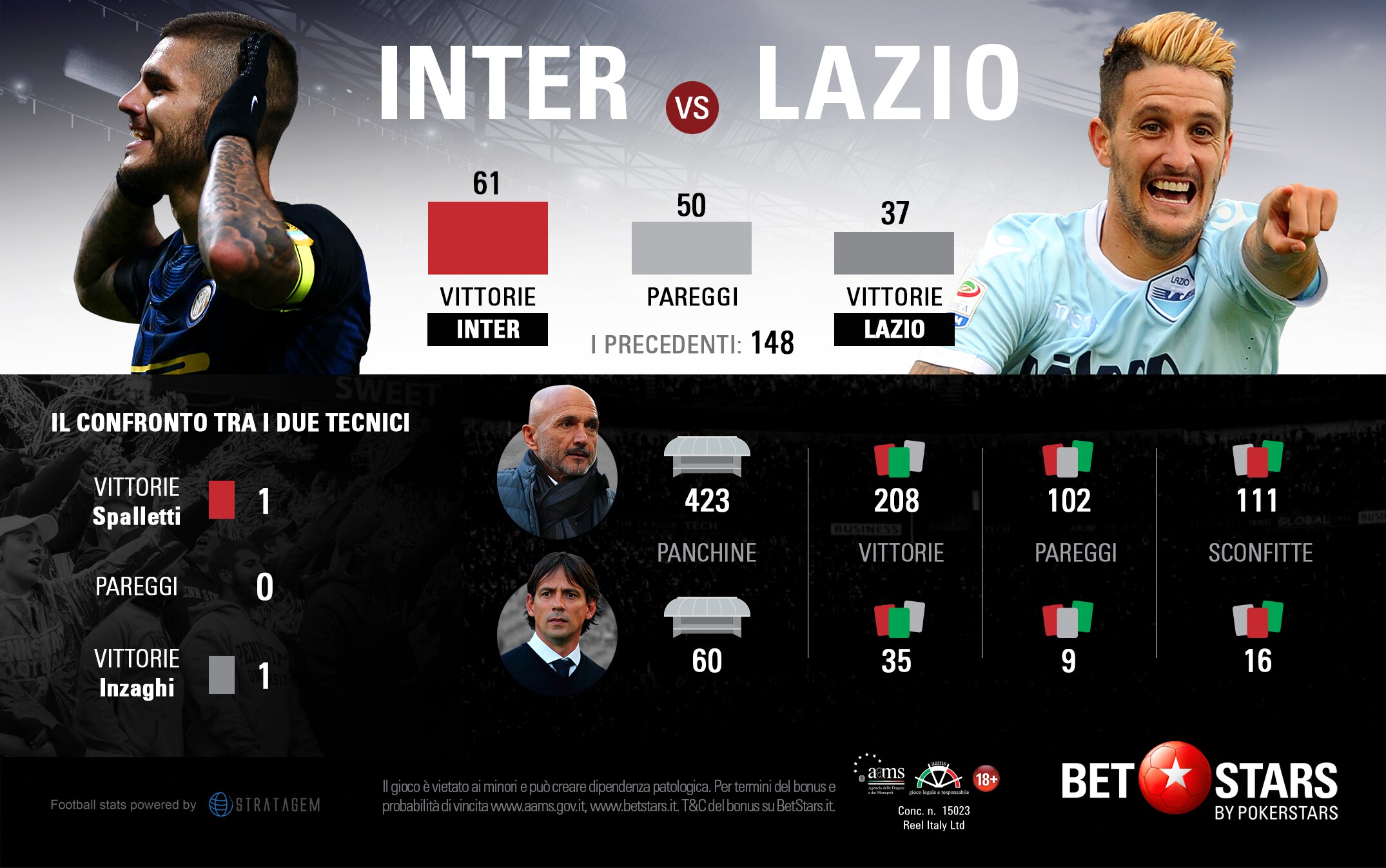 Inter-Lazio, vincere per non staccarsi