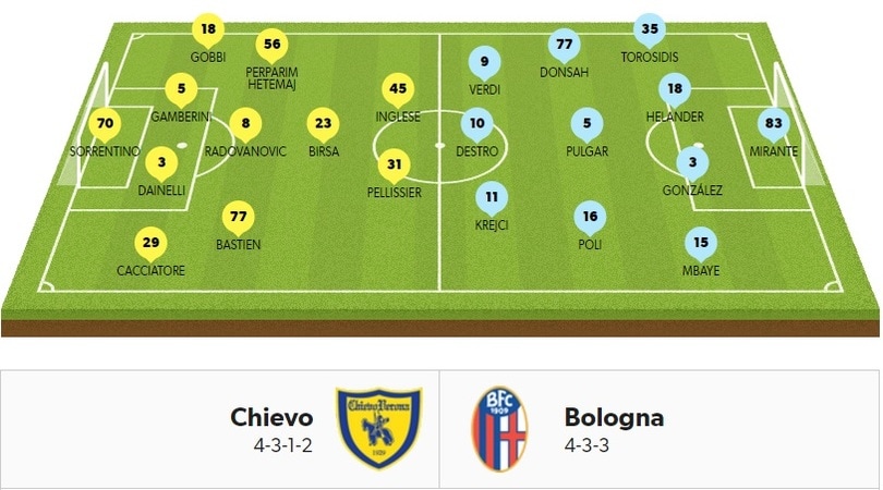 Serie A, le probabili formazioni della 18ª giornata