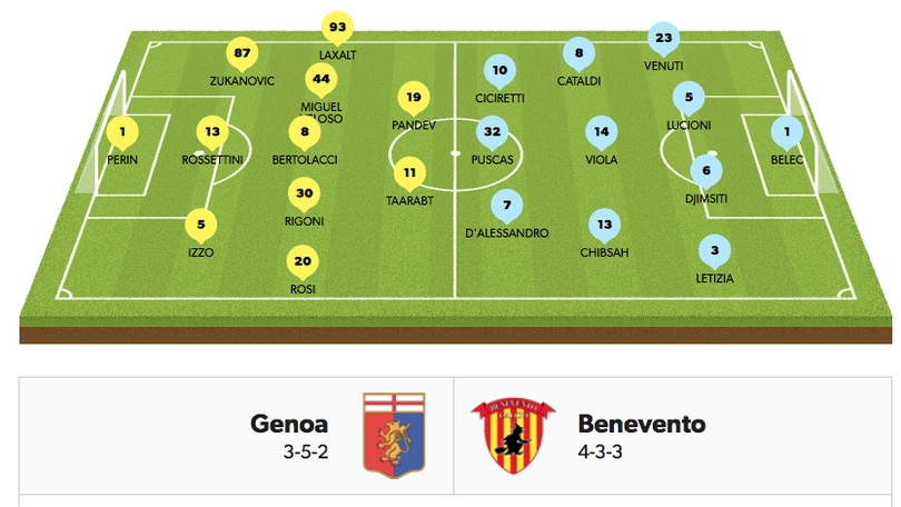 Serie A, le probabili formazioni della 18ª giornata