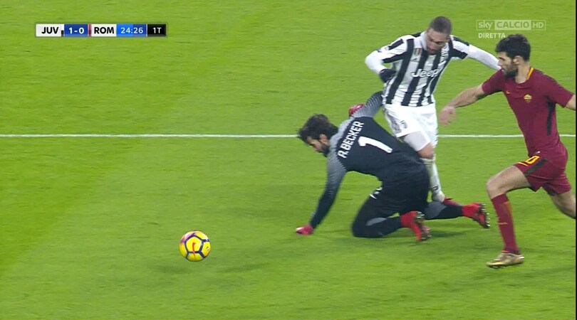 Juventus-Roma, contatto Alisson-Higuain: gli juventini chiedono il rigore