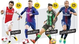 Pro e contro dei quattro obiettivi di mercato del Napoli