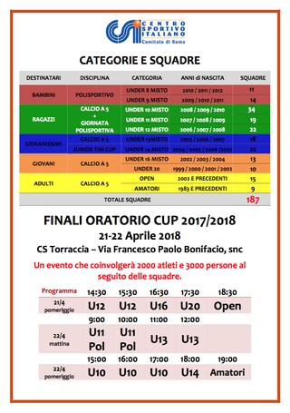 Oratorio Cup 2017-2018, che attesa per le finali!