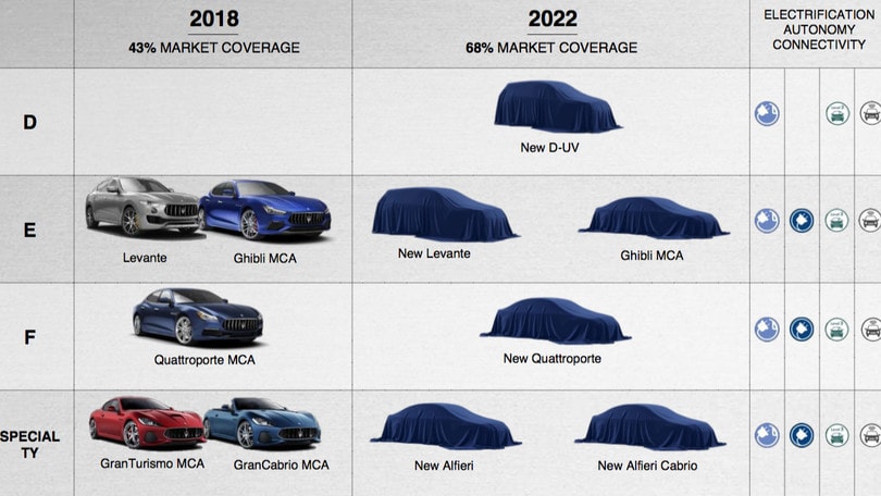 FCA: il futuro Alfa Romeo e Maserati è ibrido e sportivo