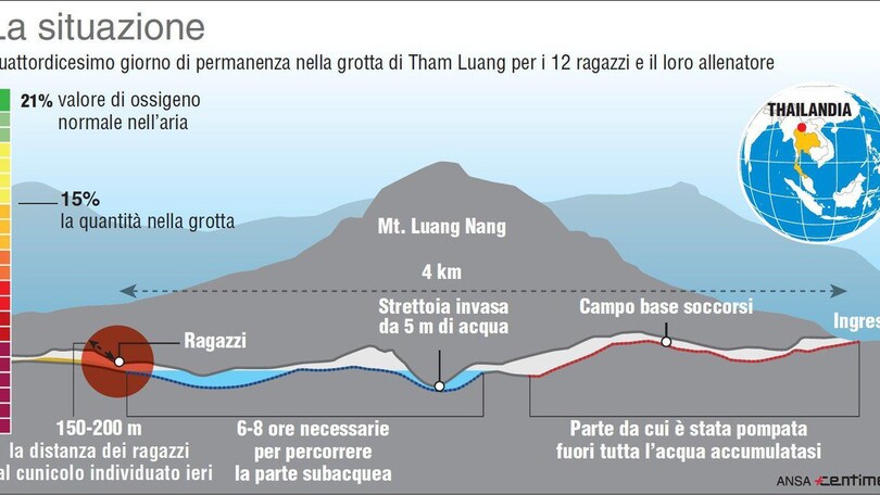 Thailandia, primi quattro ragazzi fuori dalla grotta. Nelle prossime ore gli altri otto