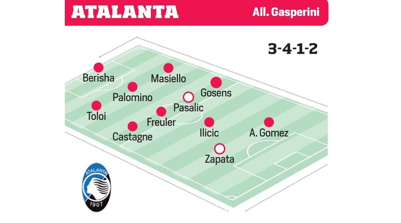Serie A, il tabellone degli acquisti e delle cessioni