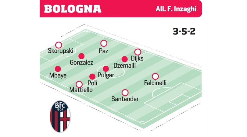 Serie A, il tabellone degli acquisti e delle cessioni