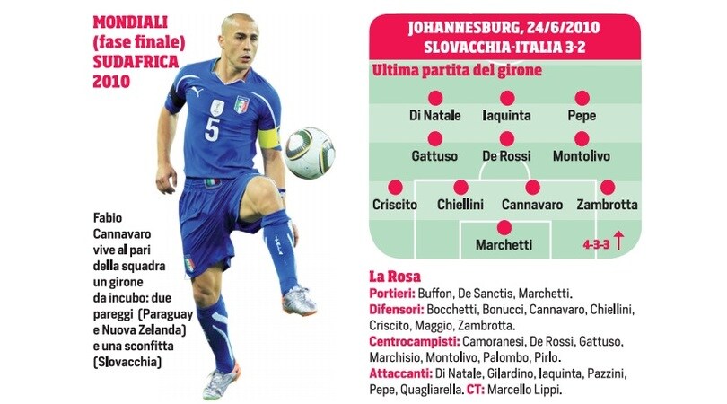 Italia, il crollo è azzurro dopo Berlino