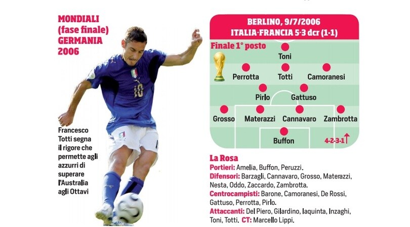 Italia, il crollo è azzurro dopo Berlino