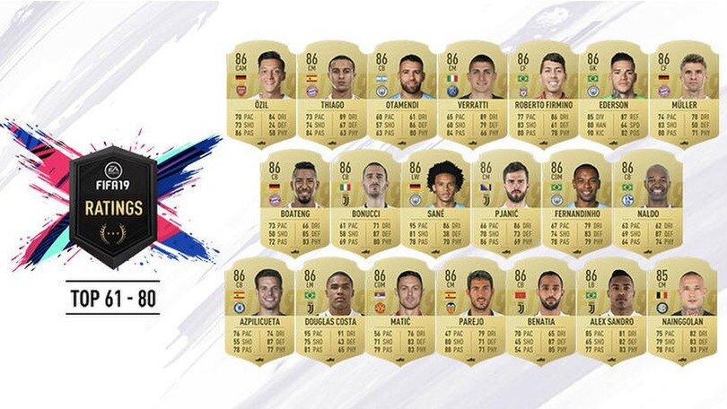 Fifa 2019, la top 100: comanda sempre CR7, Insigne primo azzurro non juventino