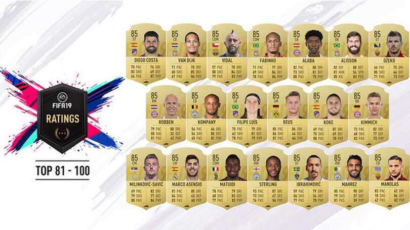 Fifa 2019, la top 100: comanda sempre CR7, Insigne primo azzurro non juventino