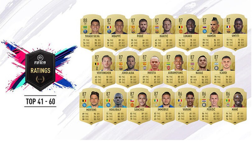 Fifa 2019, la top 100: comanda sempre CR7, Insigne primo azzurro non juventino