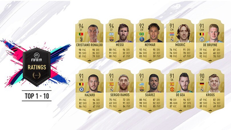 Fifa 2019, la top 100: comanda sempre CR7, Insigne primo azzurro non juventino