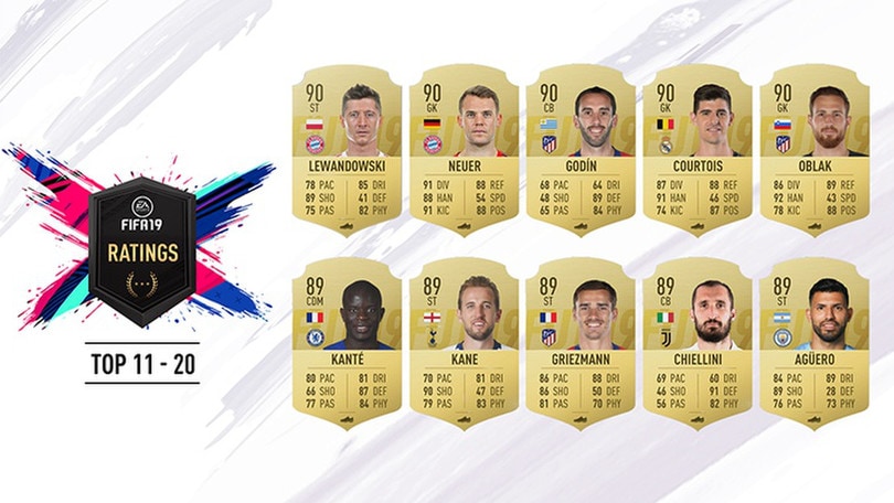 Fifa 2019, la top 100: comanda sempre CR7, Insigne primo azzurro non juventino