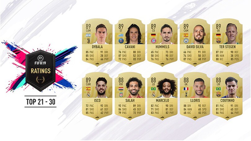 Fifa 2019, la top 100: comanda sempre CR7, Insigne primo azzurro non juventino