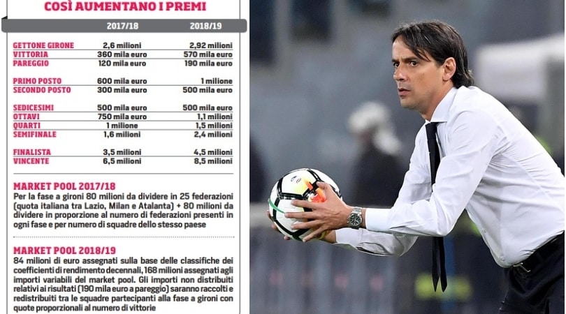 Europa League, piatto più ricco: ecco quanto può guadagnare la Lazio