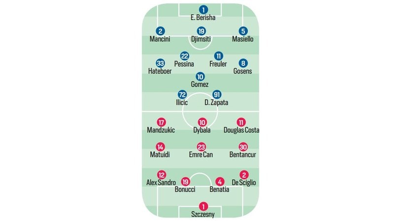 Serie A, le ultime dai campi: Roma, Dzeko torna titolare. Napoli, c'è Milik. Ronaldo riposa