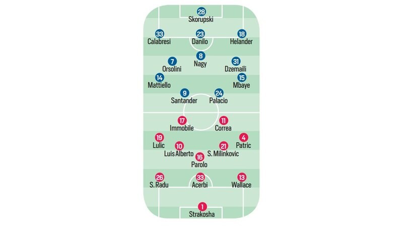 Serie A, le ultime dai campi: Roma, Dzeko torna titolare. Napoli, c'è Milik. Ronaldo riposa