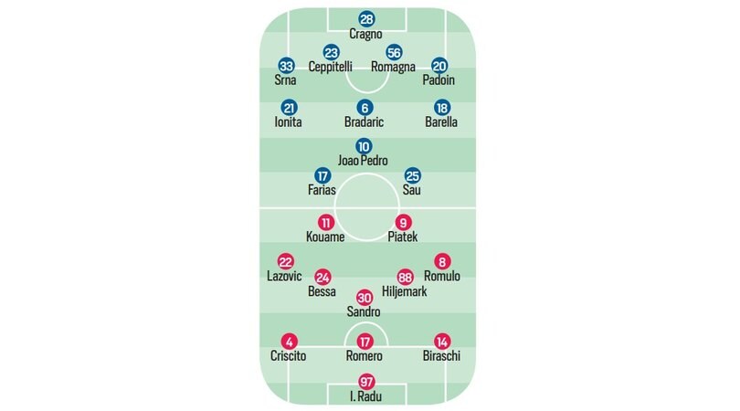 Serie A, le ultime dai campi: Roma, Dzeko torna titolare. Napoli, c'è Milik. Ronaldo riposa