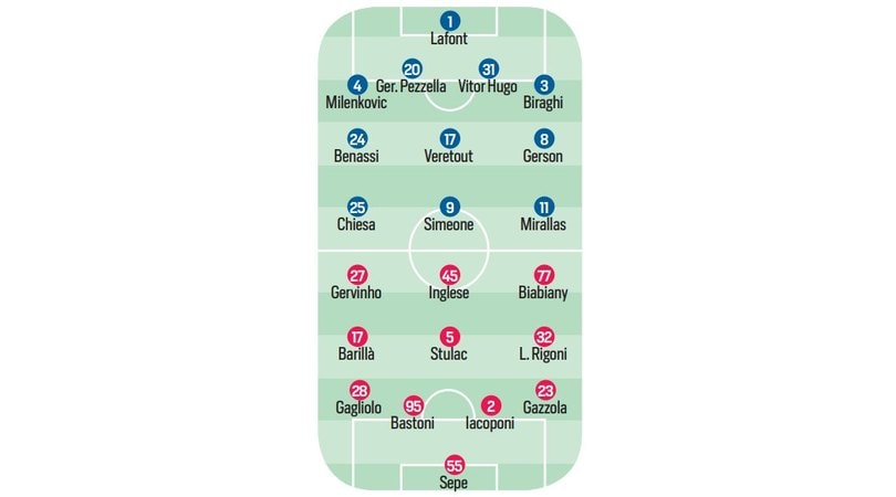 Serie A, le ultime dai campi: Roma, Dzeko torna titolare. Napoli, c'è Milik. Ronaldo riposa