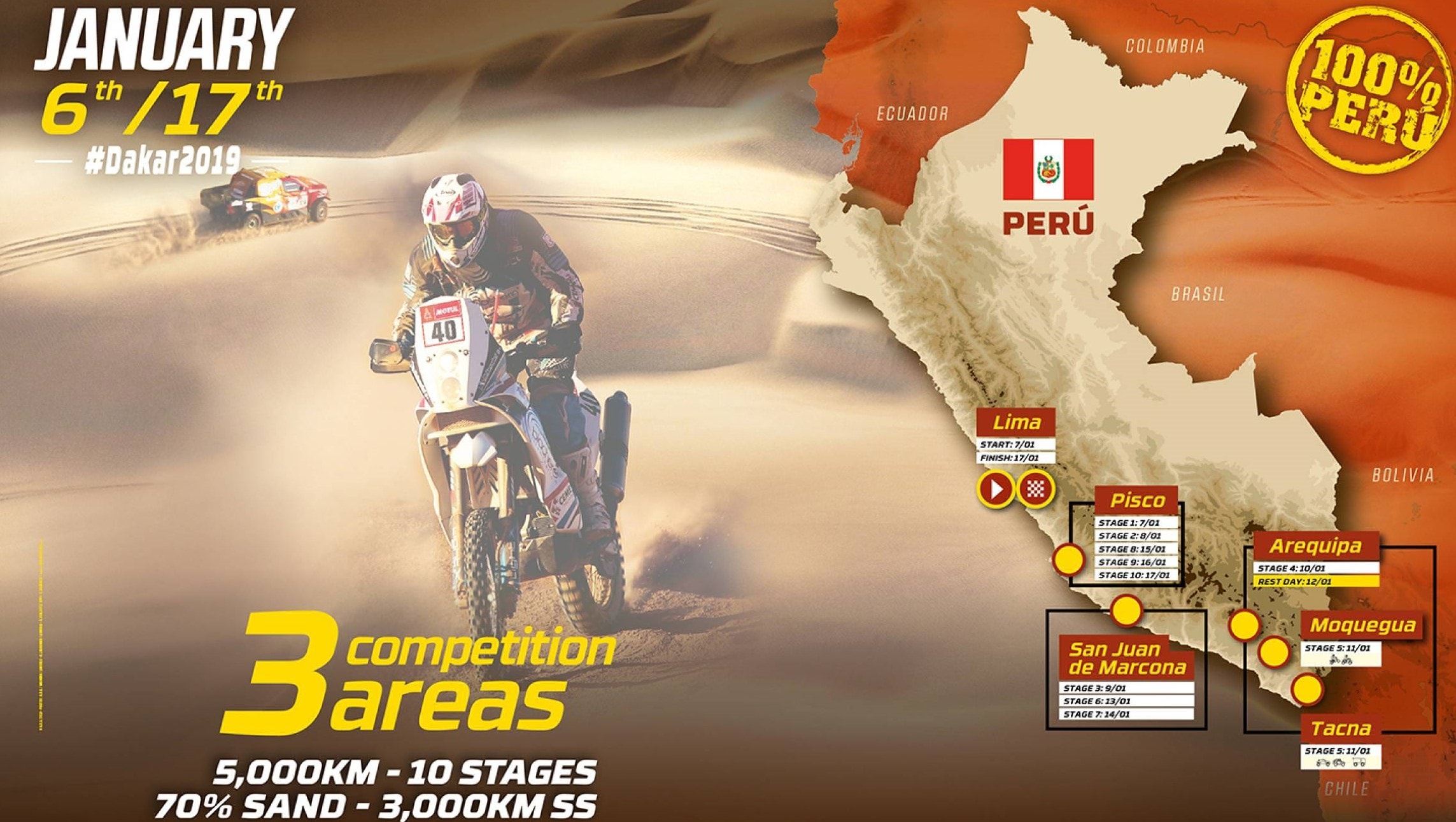 Tutti i numeri della Dakar