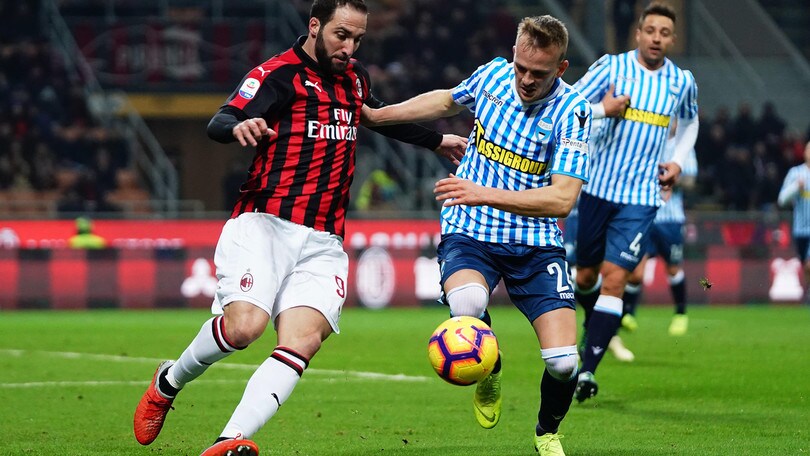 Serie A Milan-Spal 2-1, il tabellino