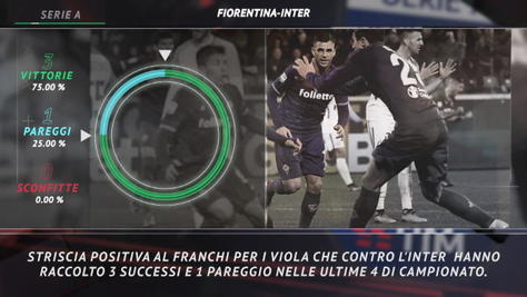 Serie A, le curiosità sulla 25ª giornata