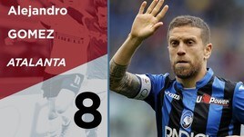 Serie A, Top e Flop della 35a giornata