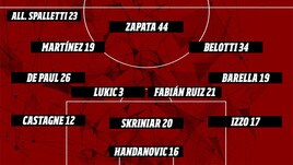 Fantacalcio, 36a giornata Serie A: scopri la formazione di Mister Calcio Cup