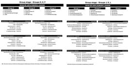 Il calendario di Roma e Lazio in Europa League