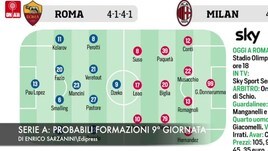 Serie A, 9ª giornata: probabili formazioni
